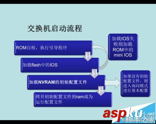 Cisco,思科交换机