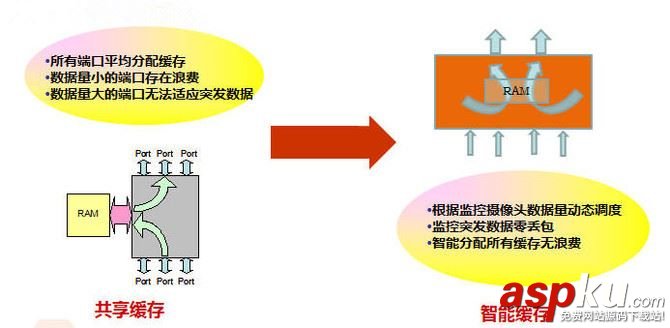 监控交换机,H3C,锐捷,华为,千兆交换机