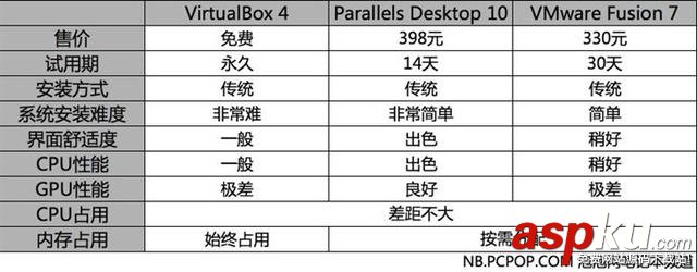 Mac,虚拟机,Windows