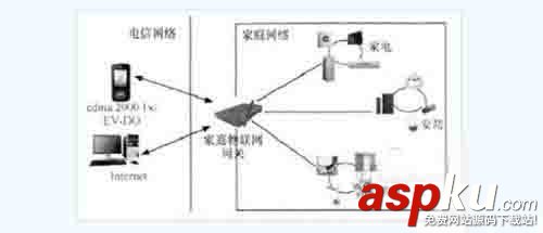 物联网,网关,物联网就业方向,物联网专业就业方向,物联网工程考研