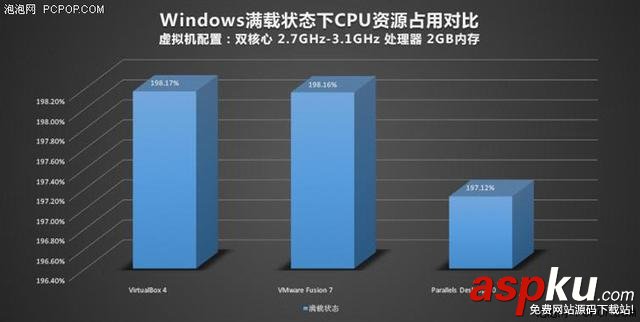 Mac,虚拟机,Windows