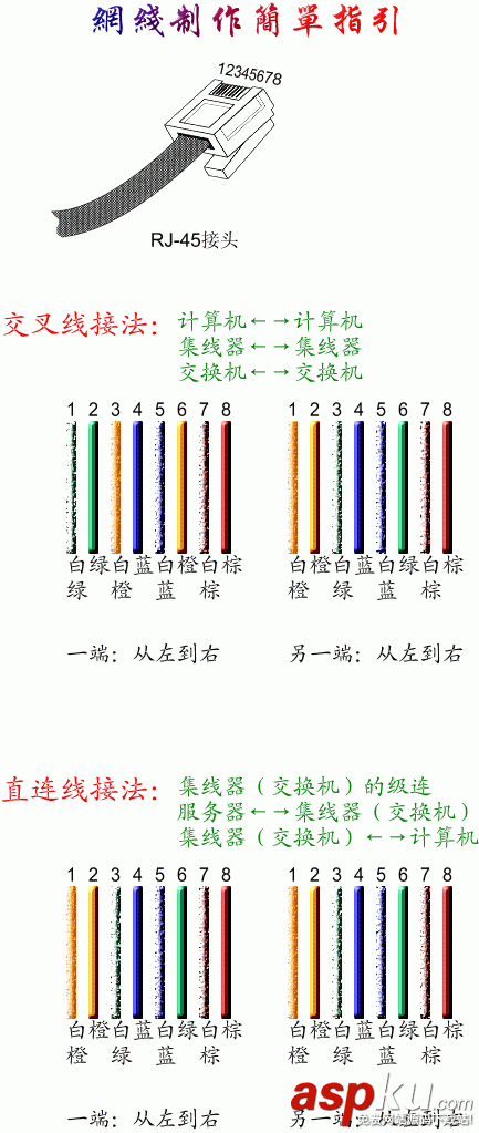 墙壁,网线插座