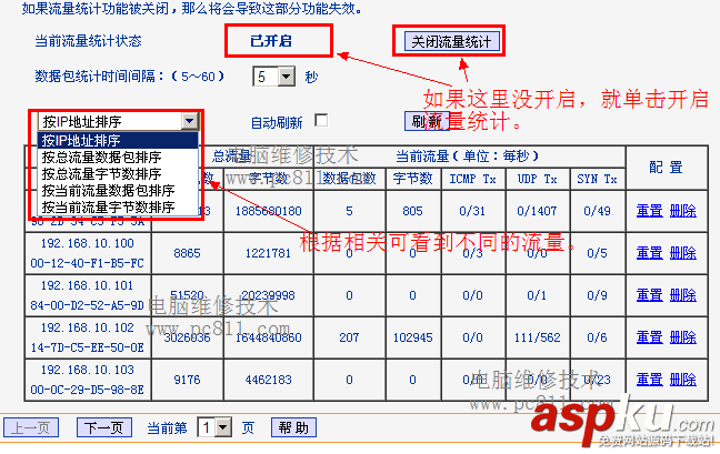 无线路由器,局域网,网络流量