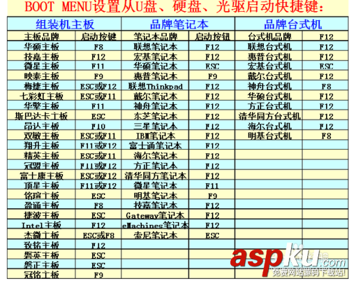 U盘重装操作系统教程,U盘重装操作系统