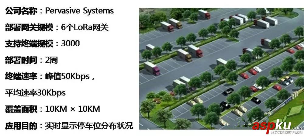 LoRa,NB-IoT,lora无线,广域网,通信技术