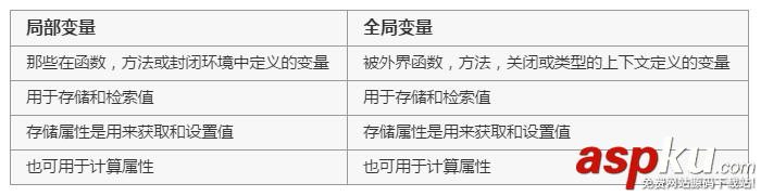 详解Swift编程中的方法与属性的概念