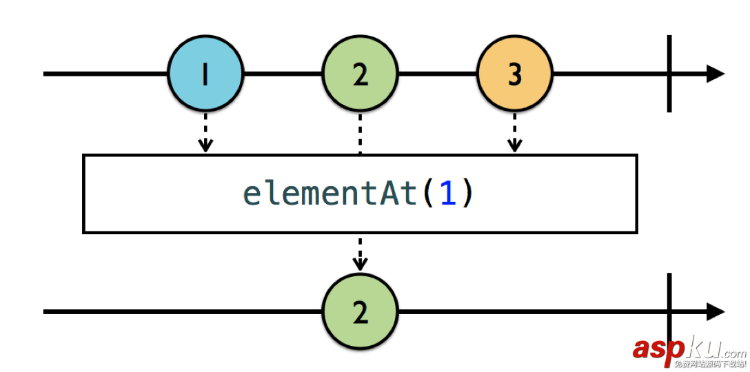 rxswift,rxswift是什么,教程