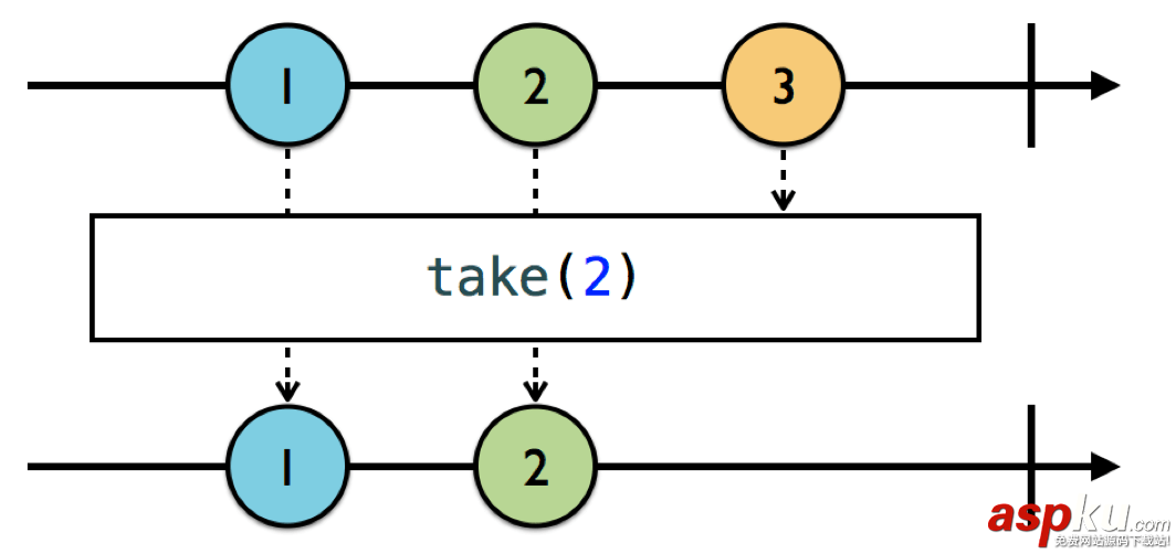 rxswift,rxswift是什么,教程