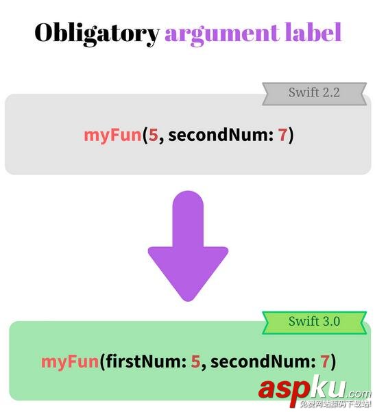 swift3,迁移,swift3.0迁移,swift2.3迁移swift3.0