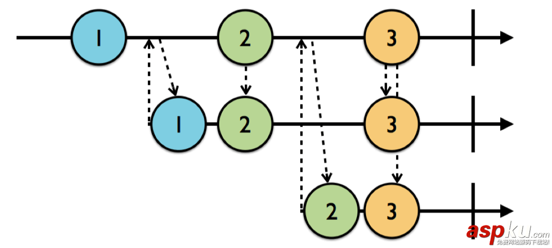 rxswift,rx,subject,教程