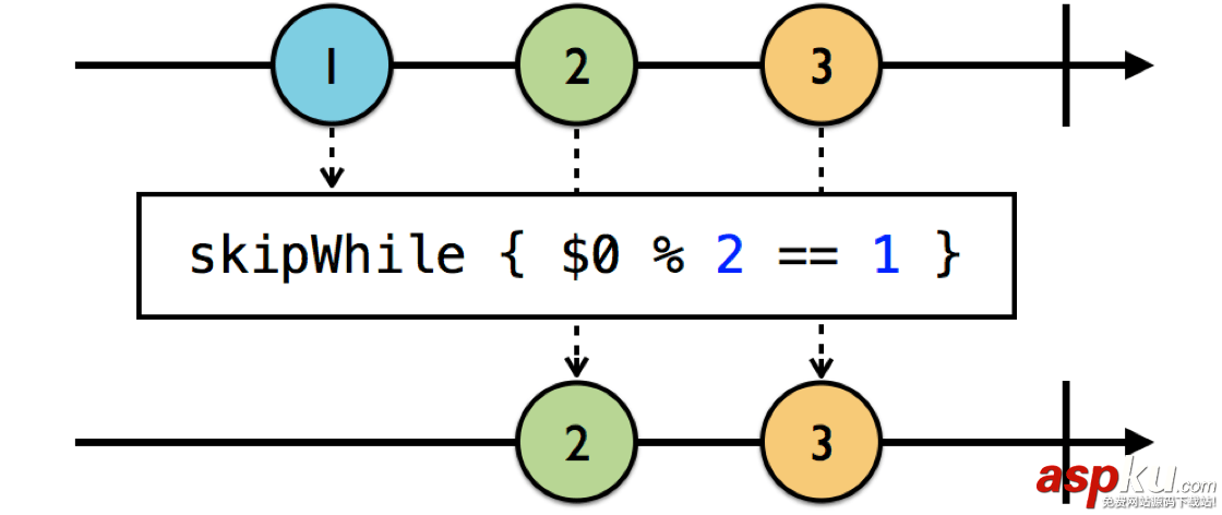 rxswift,rxswift是什么,教程