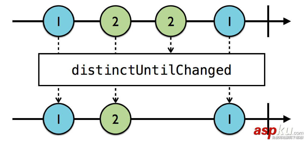 rxswift,rxswift是什么,教程