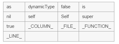 Swift的开发环境搭建以及基本语法详解