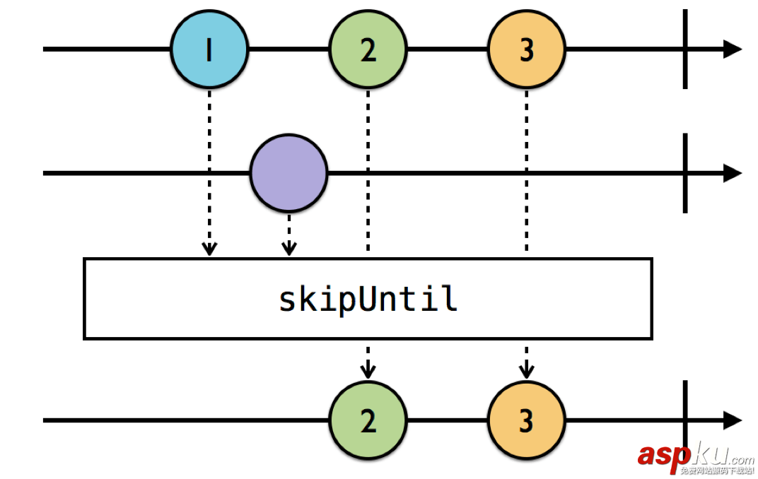 rxswift,rxswift是什么,教程