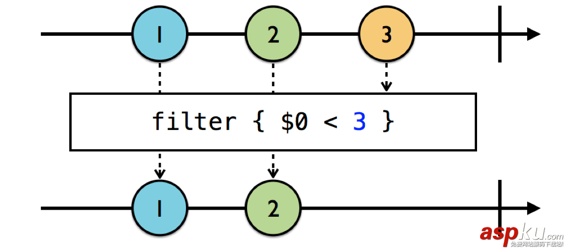 rxswift,rxswift是什么,教程