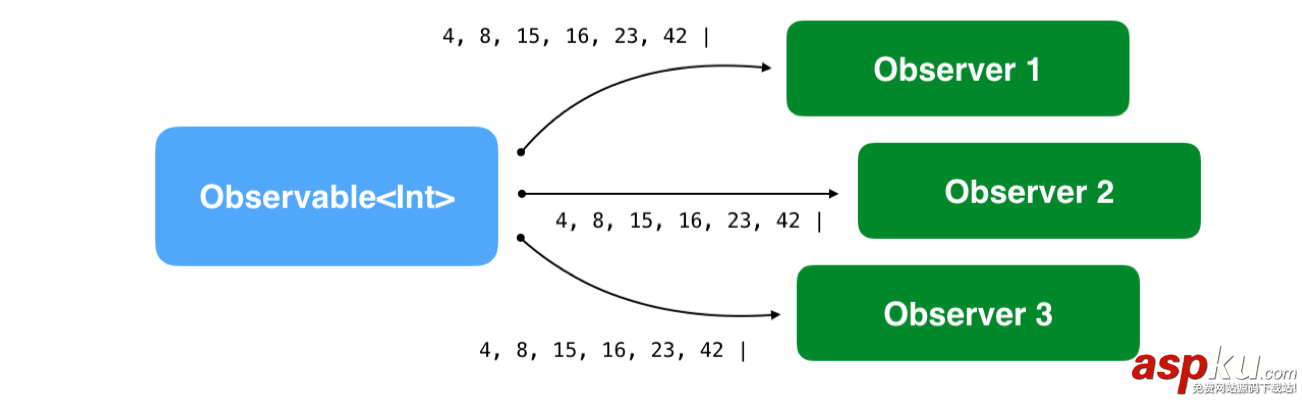 rxswift,rxswift是什么,rxswift教程