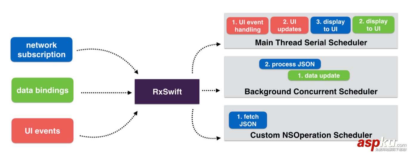 rxswift,rxswift是什么,rxswift教程