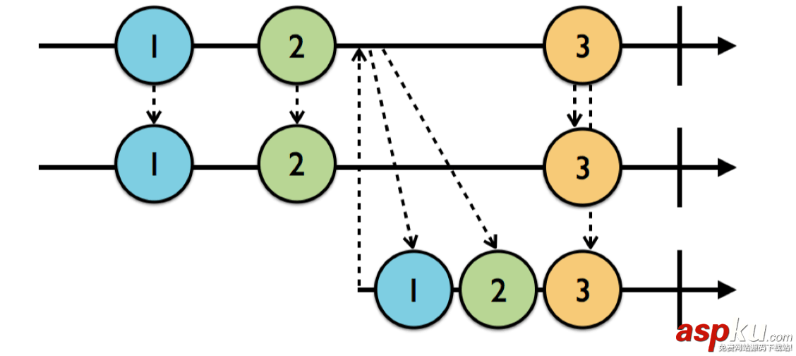 rxswift,rx,subject,教程