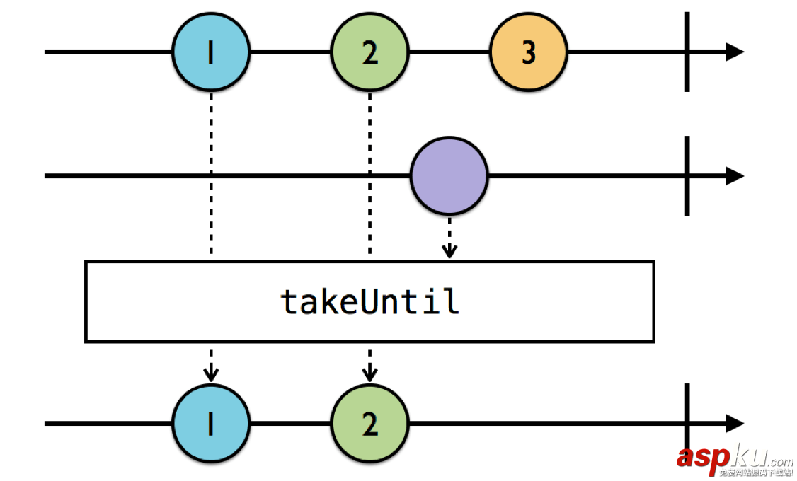 rxswift,rxswift是什么,教程