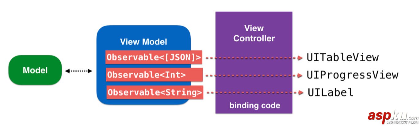 rxswift,rxswift是什么,rxswift教程