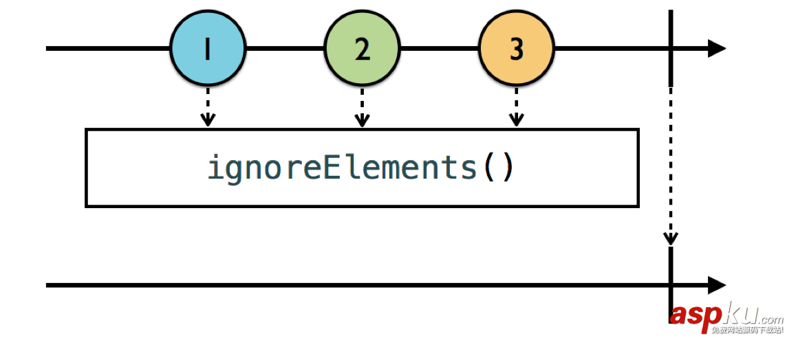 rxswift,rxswift是什么,教程