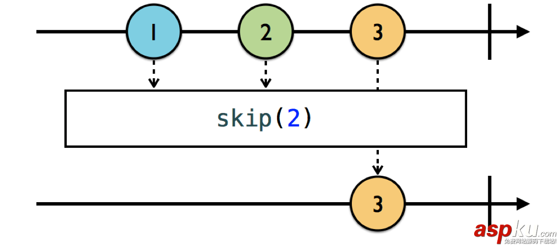 rxswift,rxswift是什么,教程