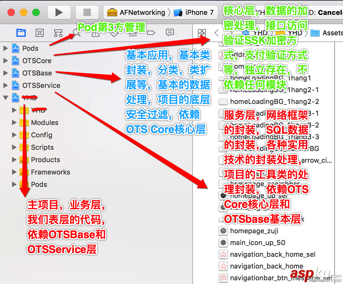 swift,xcworkspace,多项目管理