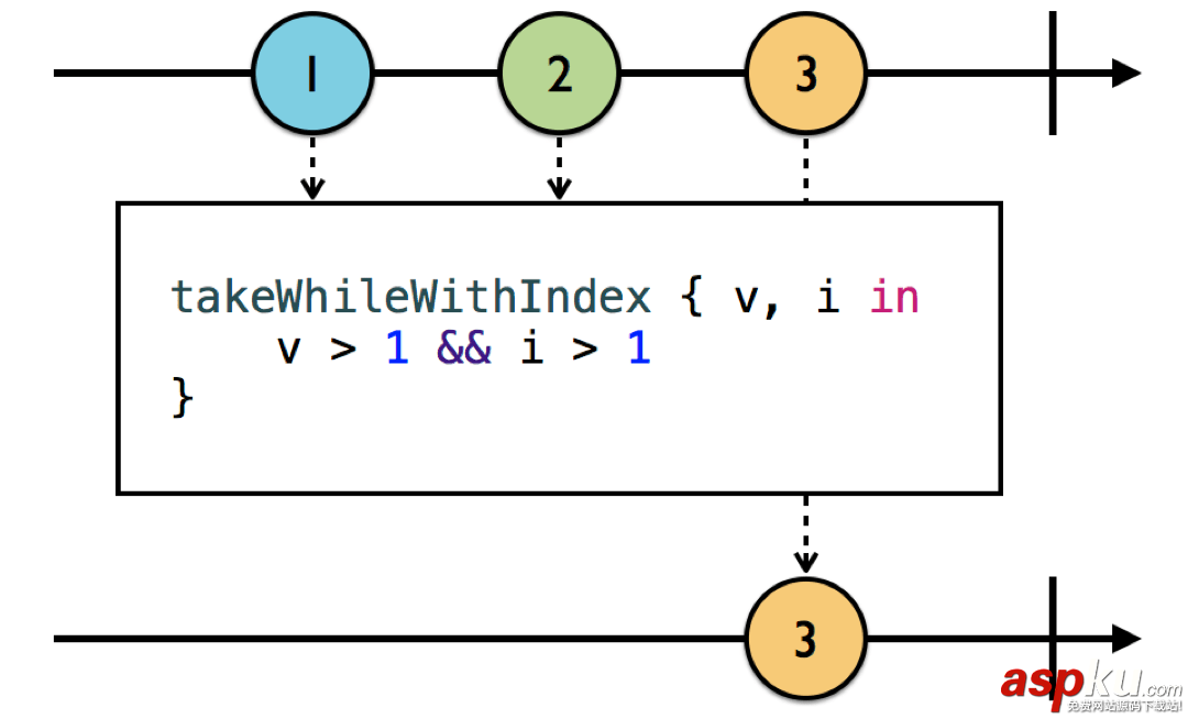 rxswift,rxswift是什么,教程