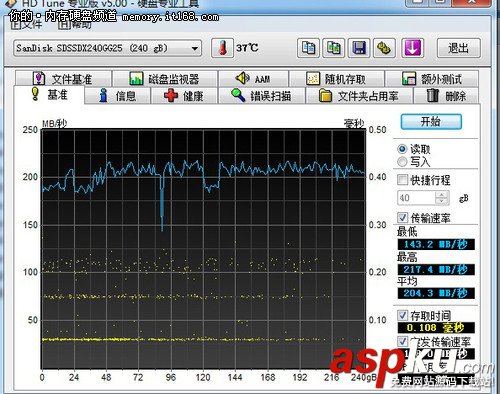 sata2,sata3,接口,评测