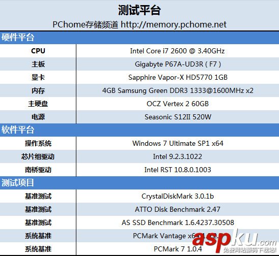 固态硬盘,sata2,sata3,ssd