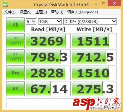 三星,SM961,256gb,M.2,SSD,sm961评测