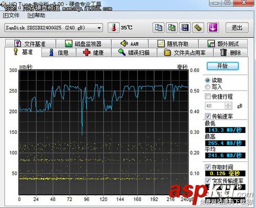 sata2,sata3,接口,评测