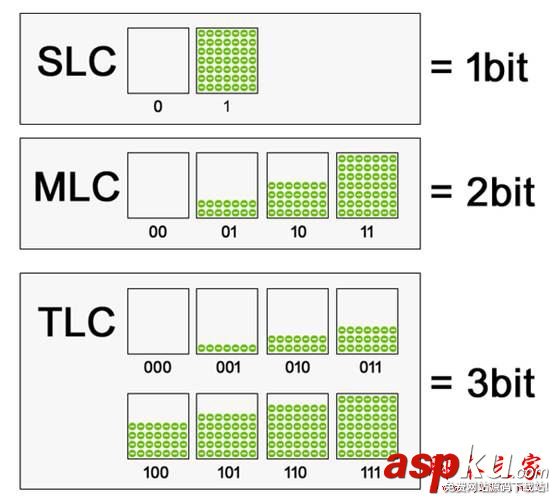 固态硬盘涨价,闪存芯片涨价,闪存颗粒涨价