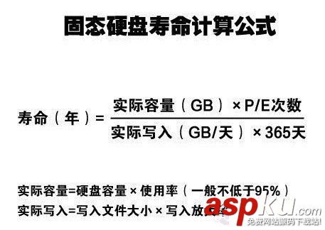 SSD,固态硬盘,寿命