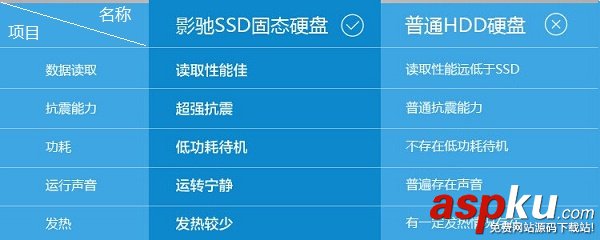 SSD,HDD,固态硬盘,机械硬盘,区别