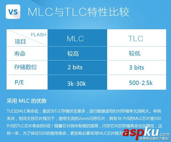 SSD,HDD,固态硬盘,机械硬盘,区别