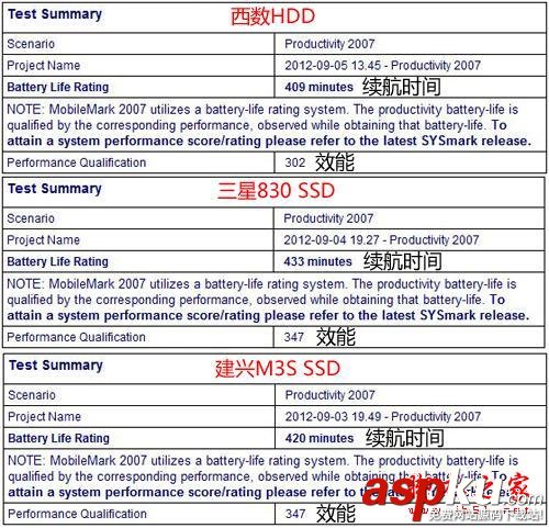 固态,硬盘,机械,省电