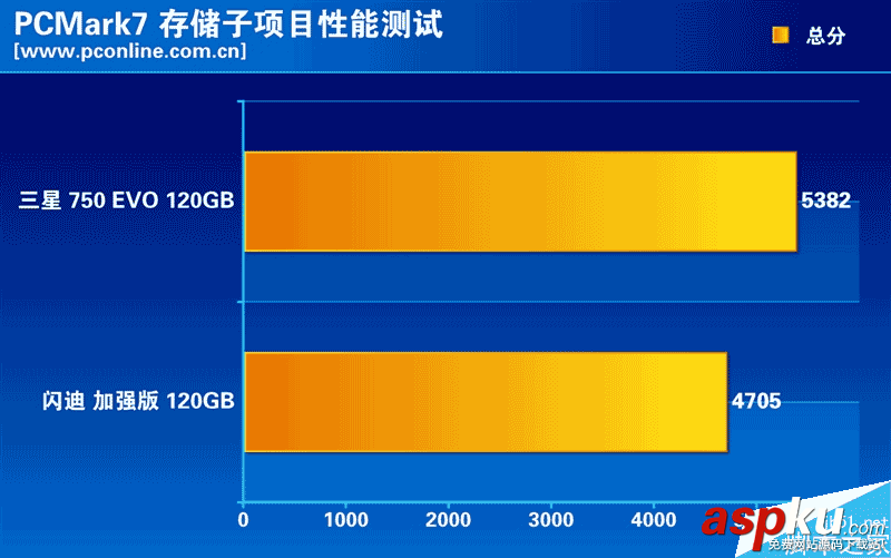 120GB,SSD