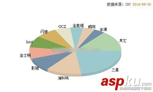 固态硬盘,好坏,选购,SSD