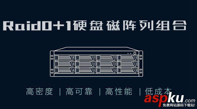 RAID0,RAID1,区别,RAID是什么意思