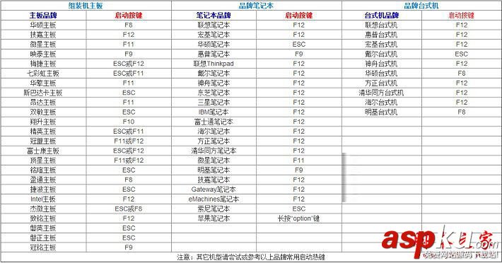 怎么设置u盘启动,bios设置u盘启动,各品牌u盘启动