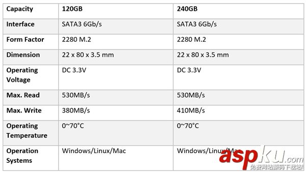 映泰,M200,SSD