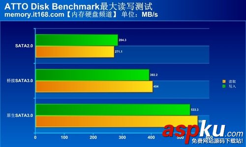 sata2,sata3,接口,评测