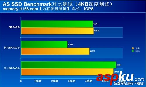 sata2,sata3,接口,评测