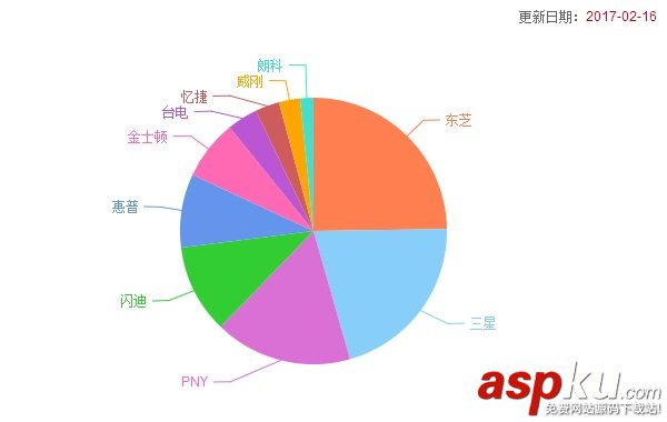 u盘品牌排行榜,u盘品牌,u盘排行榜,u盘哪个牌子的最好