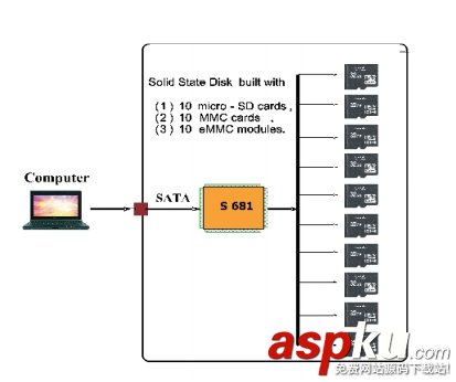 10TB,SATA固态硬盘