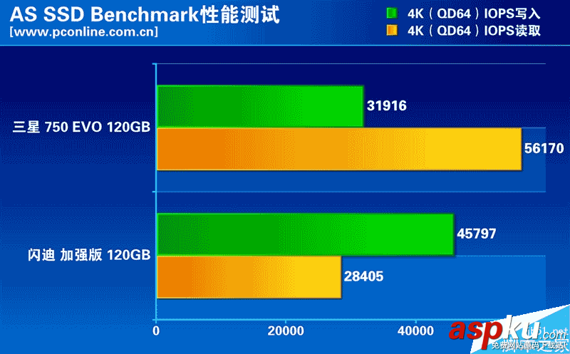 120GB,SSD