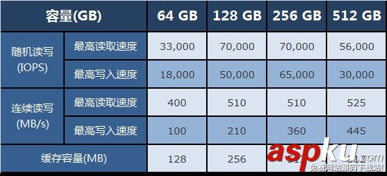 SSD,固态硬盘,容量,速度