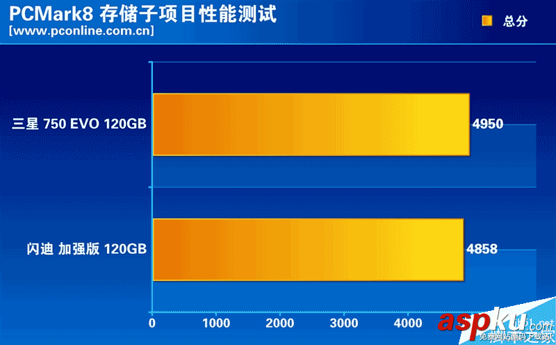 120GB,SSD