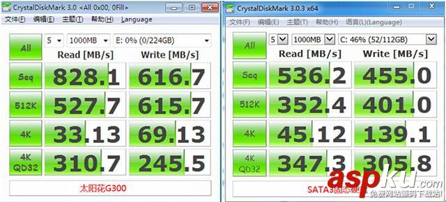 太阳花,SSD,测试